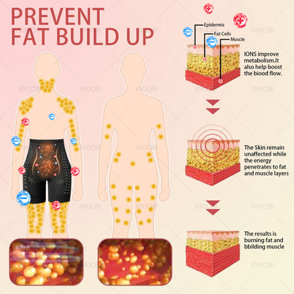 KKIO® Instant & Detox and Slimming & Firming Repair & Pink Underwear🔥𝐋𝐢𝐦𝐢𝐭𝐞𝐝 𝐭𝐢𝐦𝐞 7𝟎% 𝐎𝐅𝐅🔥🎉(𝚂𝚞𝚒𝚝𝚊𝚋𝚕𝚎 𝚏𝚘𝚛 𝚞𝚜𝚎 𝚋𝚢 𝚒𝚗𝚍𝚒𝚟𝚒𝚍𝚞𝚊𝚕𝚜 𝚘𝚏 𝚊𝚕𝚕 𝚊𝚐𝚎𝚜)🔥